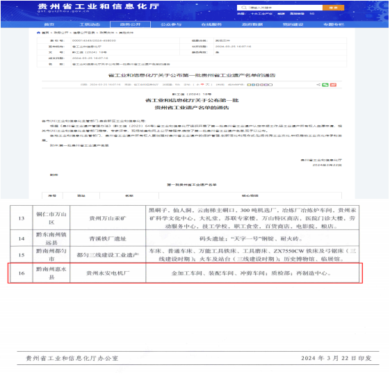 弘扬工业文化 传承匠心精神  --原贵州永安电机厂被认定为第一批贵州省工业遗产